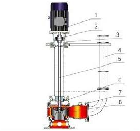 大東海泵業(yè)液下式排污泵結構圖